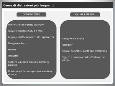 1.21 Cause di distrazioni più frequenti Di seguito proponiamo un elenco delle cause di distrazione più frequenti distinte tra cause direttamente imputabili ad attività del conducente e cause esterne.