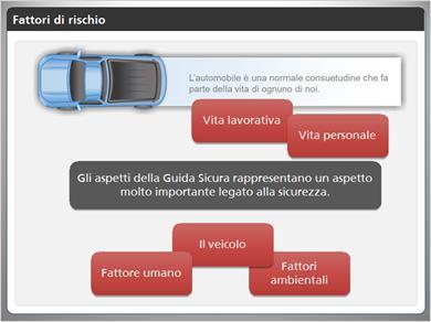 1.6 Fattori di rischio Sempre più spesso oggi l utilizzo dell automobile è una normale consuetudine che fa parte della vita di ognuno di noi.