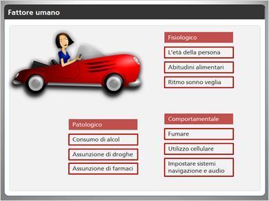 1.7 Fattore umano Iniziamo prendendo in esame le variabili che caratterizzano il fattore umano.