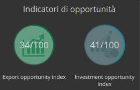 Focus Uzbekistan: principali settori di opportunità COMMERCIO E PRESENZA ITALIANA L export italiano si compone soprattutto di meccanica strumentale, mezzi di