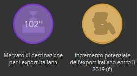 SETTORI DI OPPORTUNITÀ Il mercato uzbeko potrebbe offrire interessanti possibilità alle imprese estere che producono attrezzature e macchinari altamente