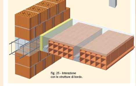 alla base di tutte le murature verticali