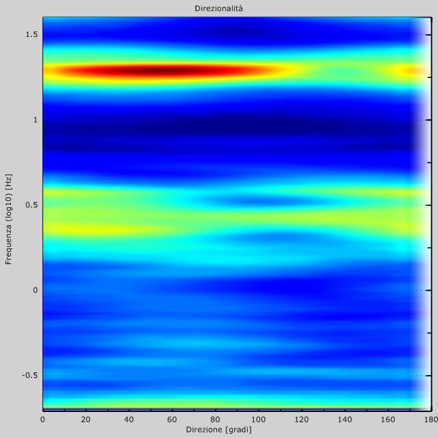 Fig. 4: