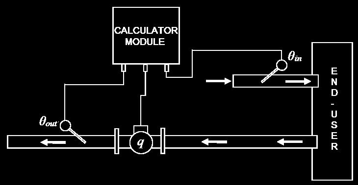 Sistemi diretti (Heat Meter) MI-004:2014, serie EN