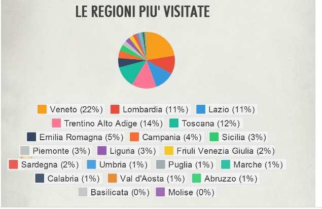 000 abitanti 6 province interessate circa 5.160.