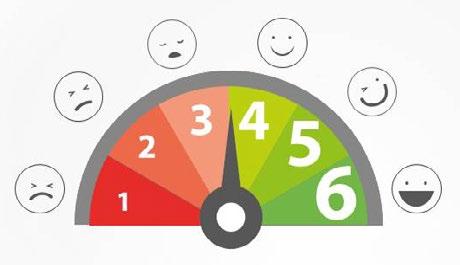 4. Risultati 4.1 Scala di misura Per rispondere alle domande è stato chiesto di esprimere la propria valutazione attraverso una scala sempre identica che impiega 6 classi in ordine crescente.