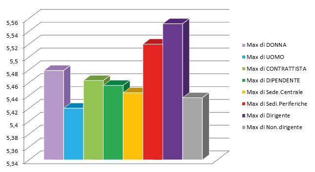 La sicurezza e la salute sul luogo di lavoro e lo stress lavoro correlato C.