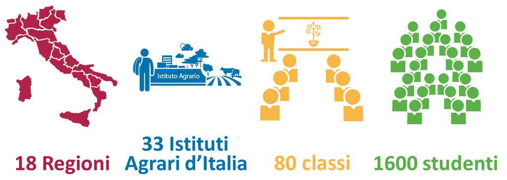 #RURAL4LEARNING 2016 Nel complesso, il progetto Rural4Learning -