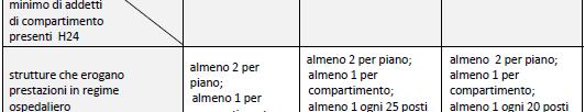 Ing. Matteo Mometti - SISTHEMA ENGINEERING S.R.L. / Ing. Aurelio Menoni 24.02.2017 95 STRUTTURE SANITARIE: ADEGUAMENTI ANTINCENDIO D.M. 19.