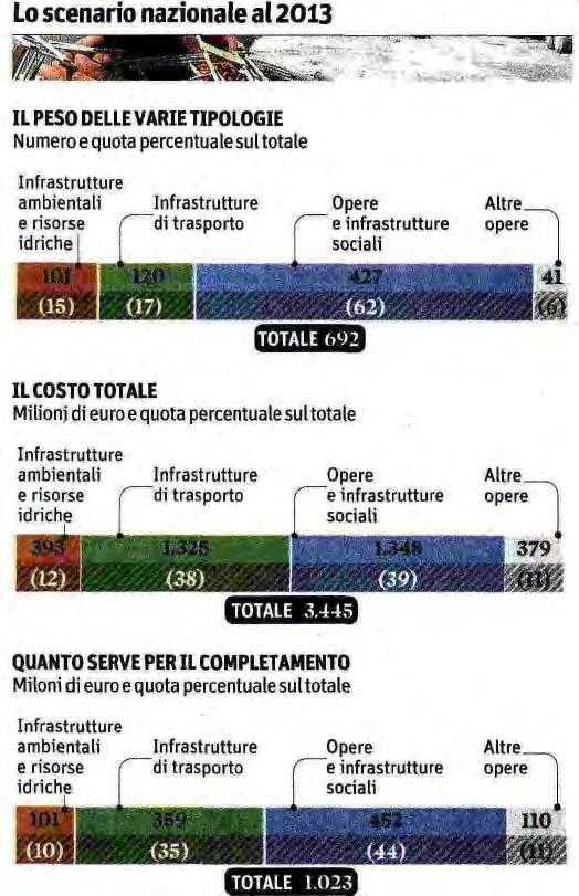 1 aprile 2015 IL