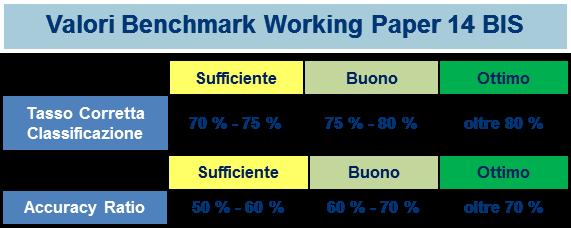 Credit Rating System Portafoglio Banca Privati Consumatori Ditte individuali Società di persone Società di capitale (< 10MIL) Società di capitale (> 10 MIL < 25MIL)