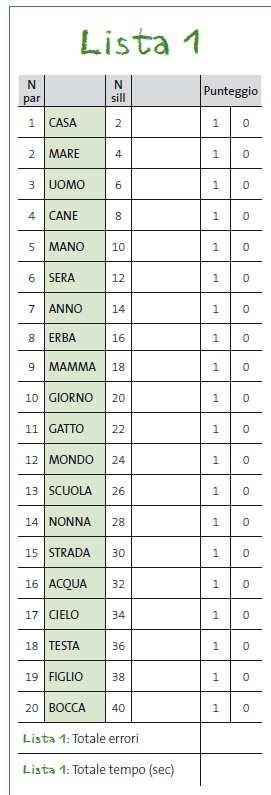 Lettura Liste di parole (3 x 20) Per ogni errore, indicare un punteggio di 0 e riportare quello che il bambino ha pronunciato, in modo poter poi effettuare una valutazione qualitativa degli errori.