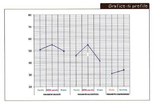 ALCE Grafico