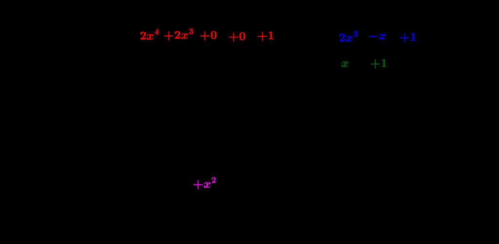 L anello dei polinomi a coefficienti reali a(x) = 2x 4 + 2x 3 + 1, b(x) = 2x 3 x + 1 q(x) = x + 1, r(x) = x 2 ; 2x 4 + 2x