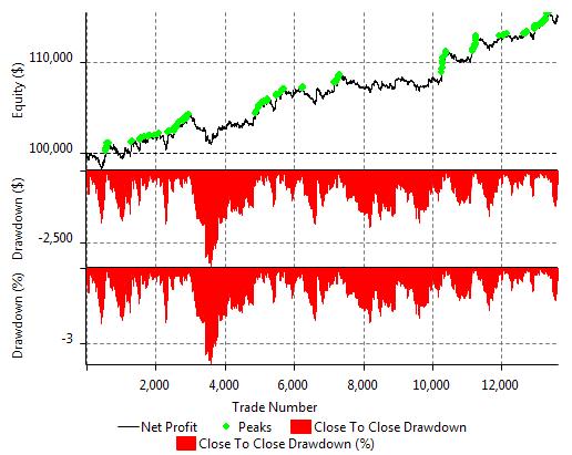 Valutazione di un TS Equity: somma dei diversi P&L nel tempo.