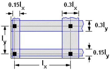 MOMENTI MINIMI PER RESISTENZA A PUNZONAMENTO La larghezza delle strisce sui pilastri e delle strisce mediane, unitamente alla distribuzione dei ferri delle armature devono essere scelti in modo da