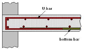 La larghezza di piastra sulla quale si attua il trasferimento del momento è pari a c x + 2 r, dove r è pari a c y per le piastre y per le piastre di spessore sino a 300 mm, e pari a 1.