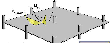 Il momento M t,max è di origine sperimentale. Esso trova una giustificazione nell assunzione di un limite al valore dello spessore di zona compressa nel calcestruzzo della piastra.