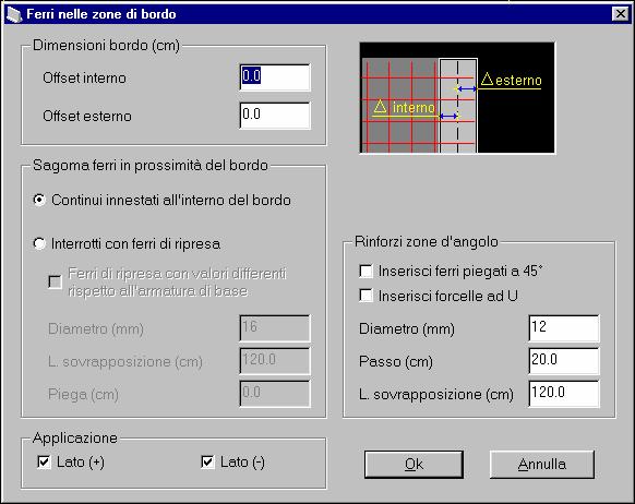 all interno dell elemento trasversale in cui avviene l ancoraggio.