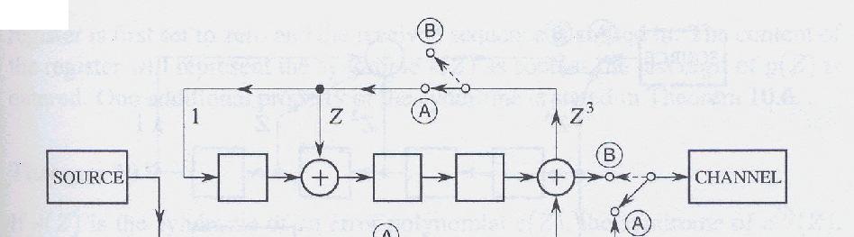 Codici Ciclici: circuiti di codifica e decodifica