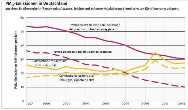 Germania: consumo simile, +