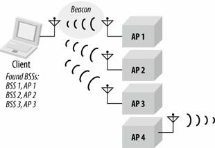 b. Scanning Un dispositivo mobile può funzionare due modalità: Scanning Passivo e Scannig Attivo secondo il valore corrente del parametro di ScanMode.