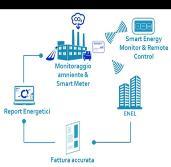 cittadina Smart security Beni