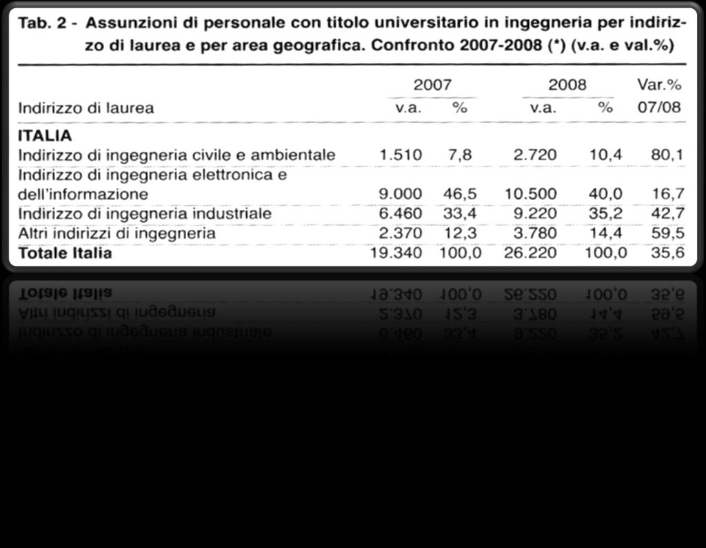 Alcune osservazioni