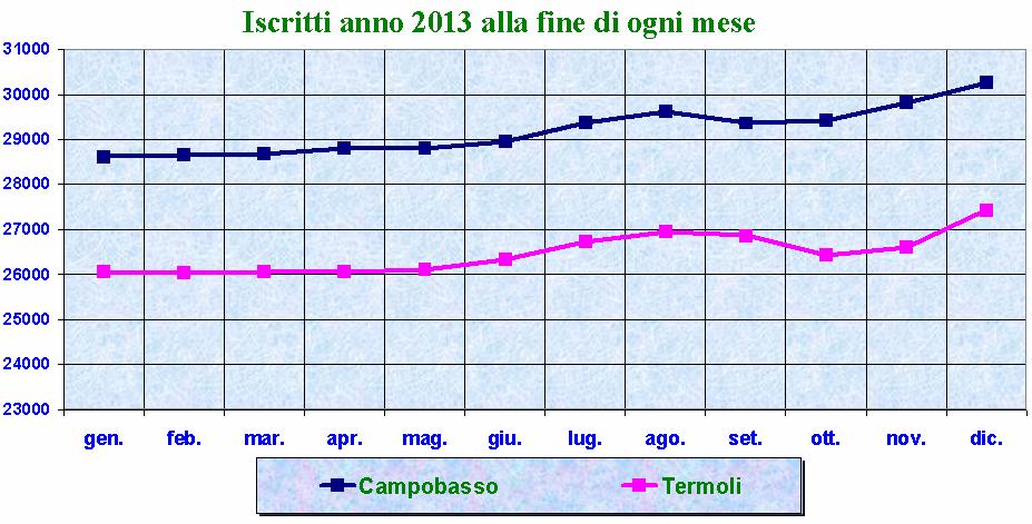 disoccupazione alla fine