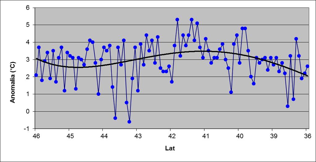 Temperature minime - anomalia periodo 24 Febbraio 1 Marzo Fig.