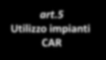 Calcolo dell incentivo Principali input Output Interlocutori Tipo di intervento sull impianto Sm 3 biometano immesso in rete o caricato su carro bombolaio Sm 3 biometano acquistato da contratto