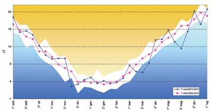 2 13 Risultati deludenti con le coltivazioni autunno vernine nel 2012/13 Marco Signor, Giorgio Barbiani Servizio ricerca, sperimentazione e assistenza tecnica Dopo la favorevole stagione autunnale