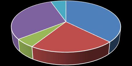 TERRITORIO DELLE POLITICHE DEL RAPPORTO SUGLI ENTI ACCREDITATI AL 1.