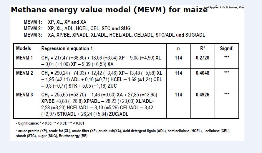 Metodi di valutazione: NIR + modelli Analisi delle