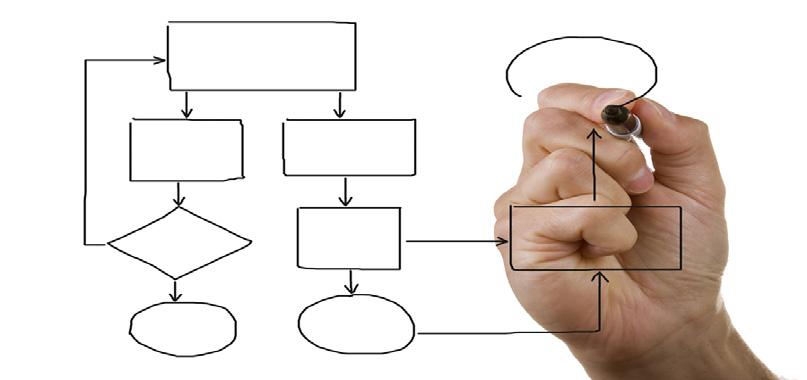 5 BUSINESS POCESS MANAGEMENT AXivar contribuisce all efficienza del sistema azienda progettando, gestendo e monitorando i processi di business.