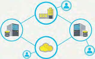 soluzioni di backup e disaster recovery. Le soluzioni proposte di basano sia su implementazioni sviluppate internamente in azienda, sia in cloud, sia ibride.