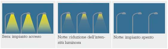 vantaggiosa finanziariamente. La sostituzione delle armature Miniroda con soluzioni a LED aumenta di molto l illuminazione, fa risparmiare energia ma è molto cara.