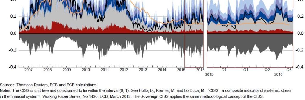 rischi, dei mercati, degli strumenti indicatori