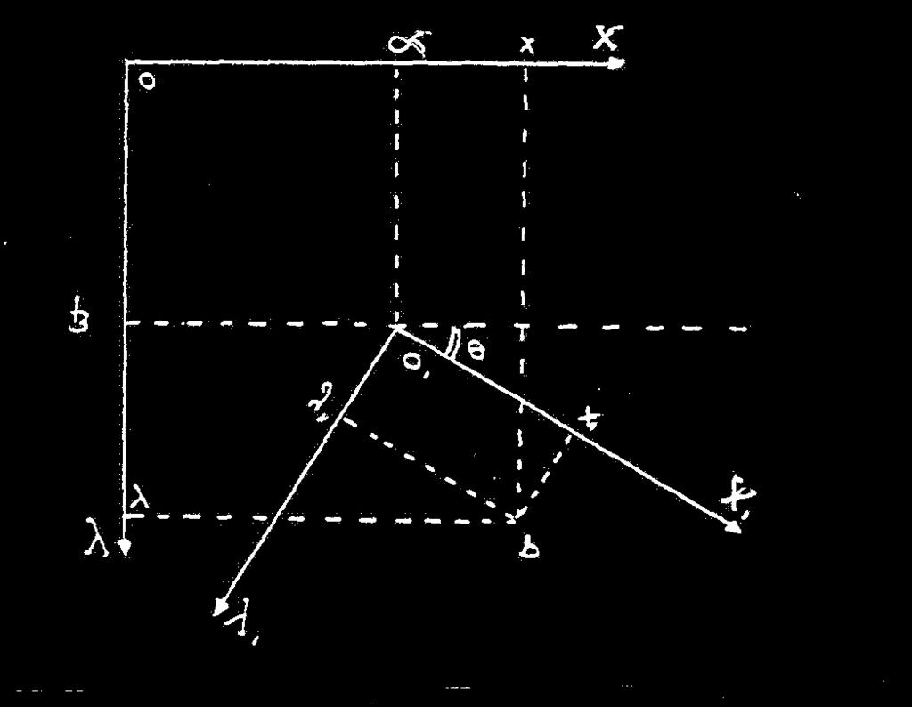 Figura 40: Rototraslazione Figura 41: Sistemi di riferimento inversamente congruenti 12.