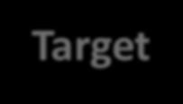 Target Segmentazione Una volta scelta la tipologia di target group, bisogna