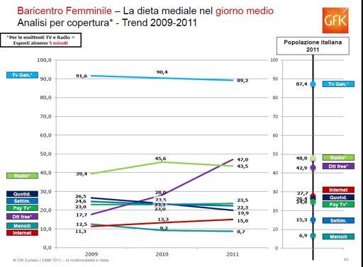 Azioni, interazioni, relazioni