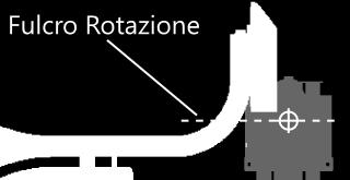 punto desiderato sulla scala graduata corrispondente al cuscino nella corretta posizione(figura 3.5).