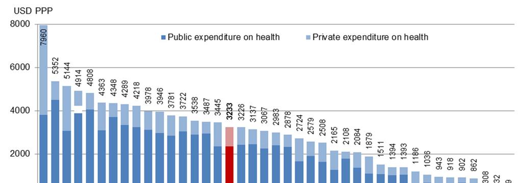 Spesa sanitaria