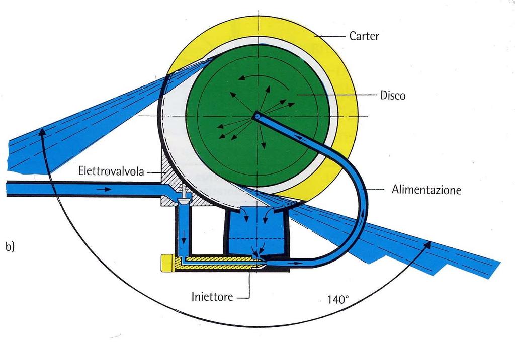 dimensione gocce (da 150 a 500 µm) solo variando