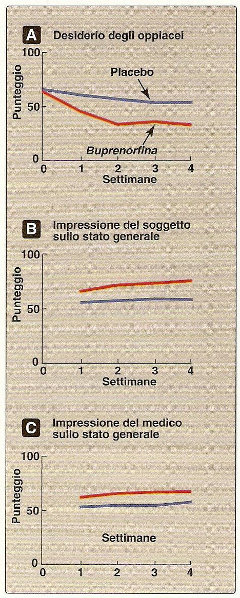 Effetti del trattamento