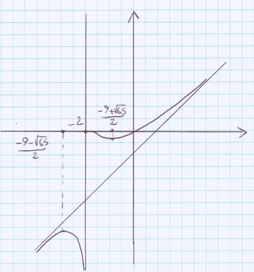 2 prova in itinere di Analisi Matematica. A.A. 20/2. Prof. M. ramanti.