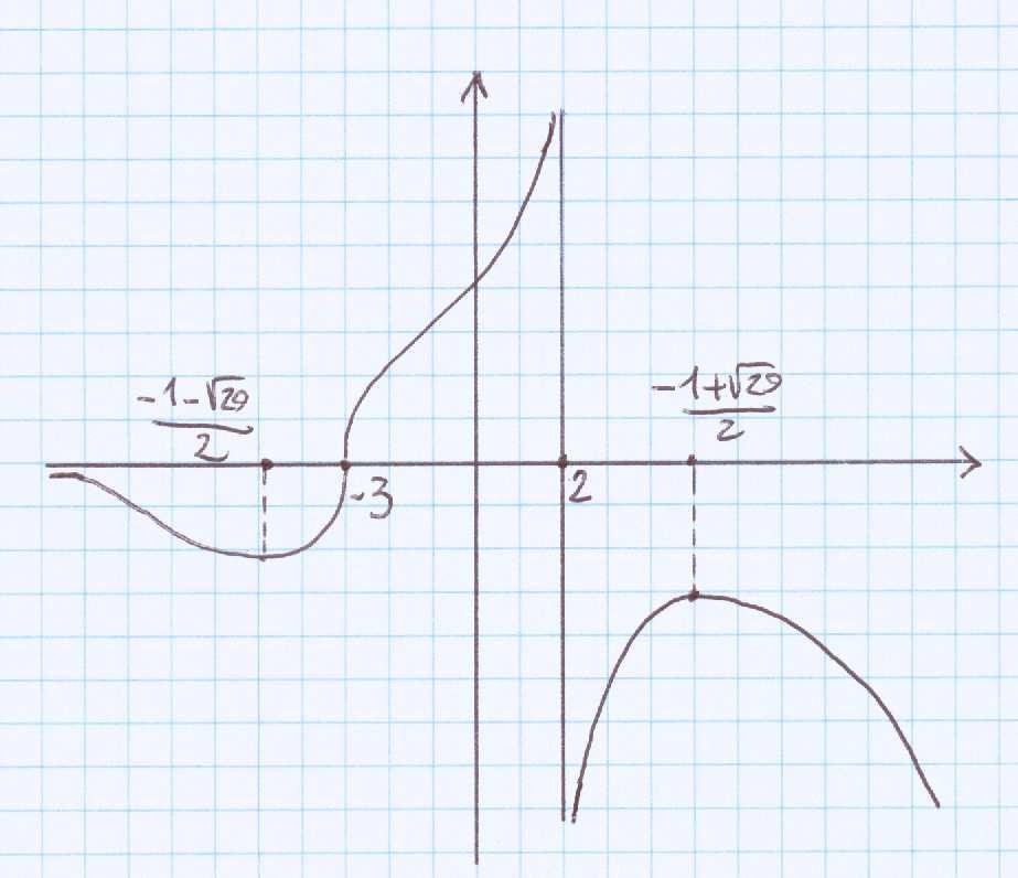 2 prova in itinere di Analisi Matematica. A.A. 20/2. Prof. M. ramanti. Svolgimento Tema n 2 Î& a$ b / œ / œ $ œ Î& %Î& aa ba b b 'Î& %Î& 'Î& ab a$ b a b a$ b ab œ a$ b / ˆ ( ab 'Î& %Î& purché Á ß Á $.