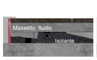 Diverse sono le tipologie di lastre isolanti disponibili in commercio. In Figura 5 è rappresentato un sistema a secco di Tipo B secondo UNI EN 1264. Figura 4.