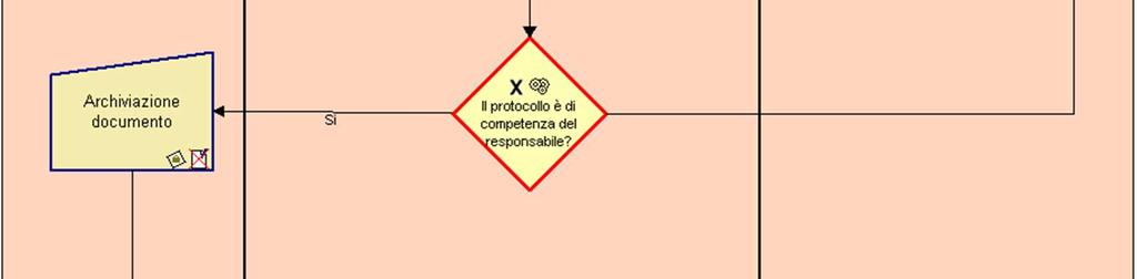 xml che accompagna sempre un messaggio PEC in entrata e riporta tutte le informazioni relative alla spedizione del messaggio; Estrazione automatica dei file allegati al messaggio PEC ed associazione