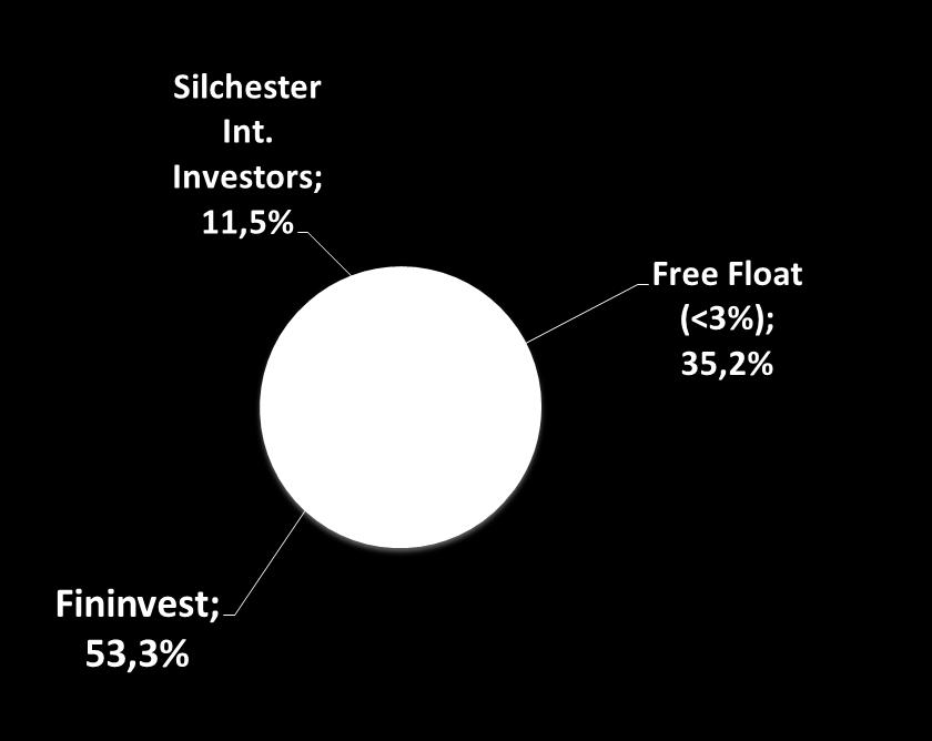 (Bloomberg), MN.MI (Reuters) 439 mln N.